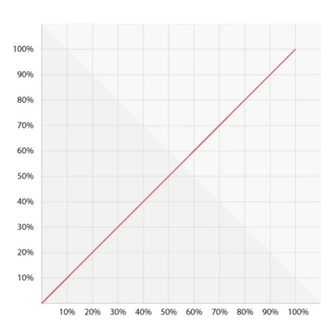 PEDAL CONTROL – MERCEDES SPRINTER (2007+). Photo 1