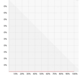 PEDAL CONTROL – MERCEDES SPRINTER (2007+). Photo 2