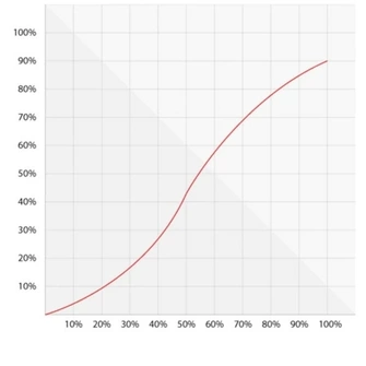 PEDAL CONTROL – MERCEDES SPRINTER (2007+). Photo 3