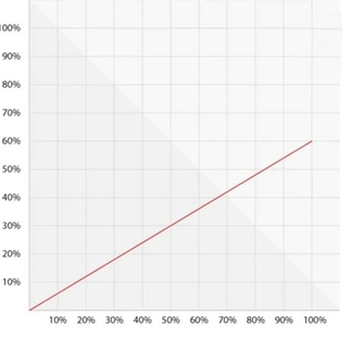PEDAL CONTROL – MERCEDES SPRINTER (2007+). Photo 4
