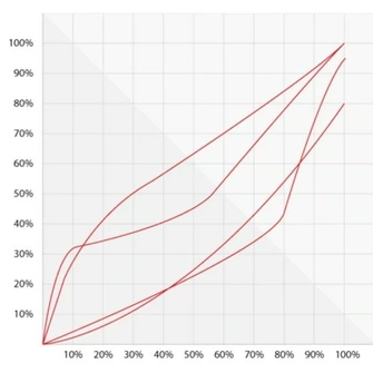 PEDAL CONTROL – MERCEDES SPRINTER (2007+). Photo 6